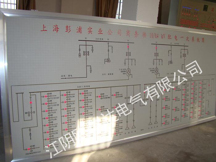 上海彭浦实业公司