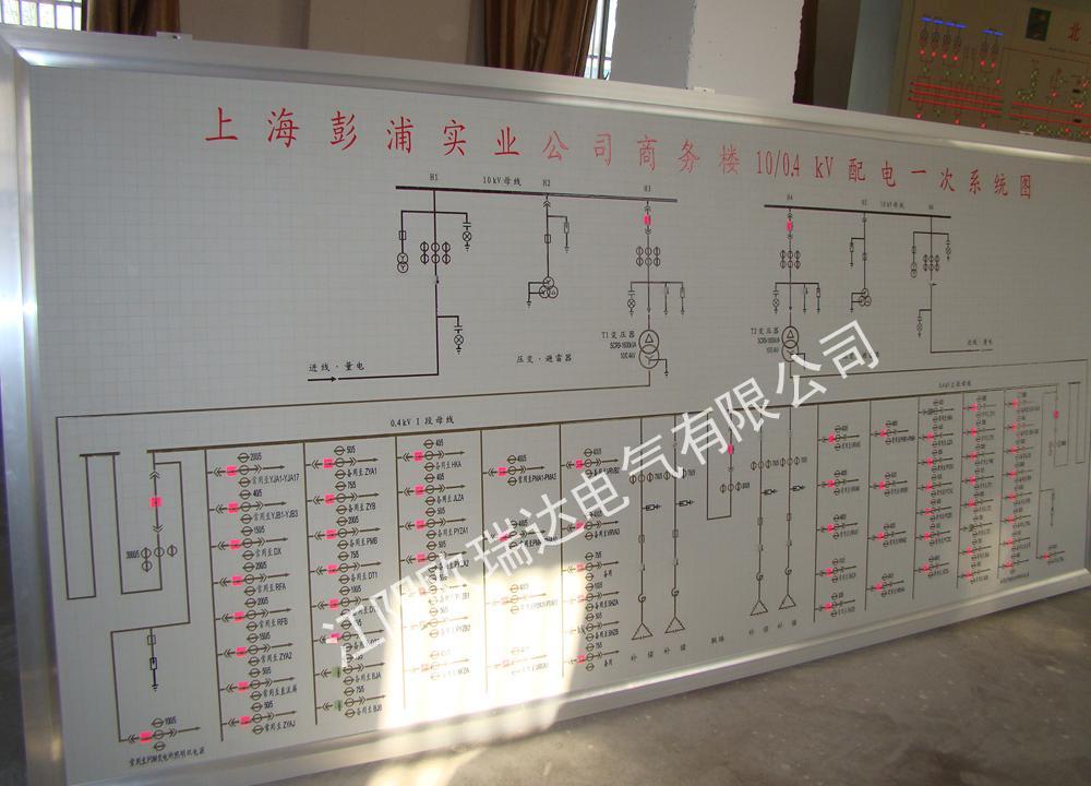 上海彭浦实业公司